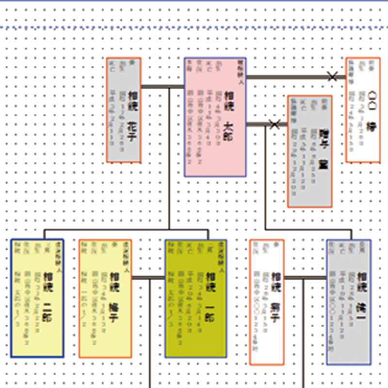 相続関係説明図 家系図ソフト そうぞく工房4 追加ライセンス