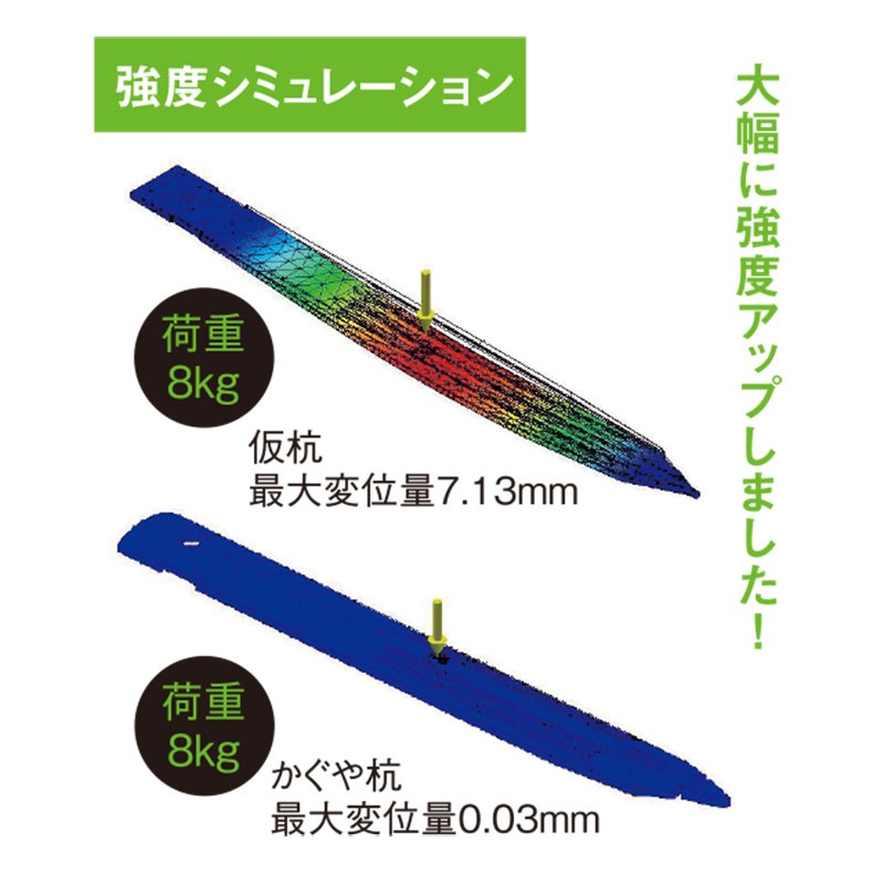 RIPRO　オリジナル かぐや杭35mm×4ｍｍ×400ｍｍ　意匠登録番号第1444105号　特許製品