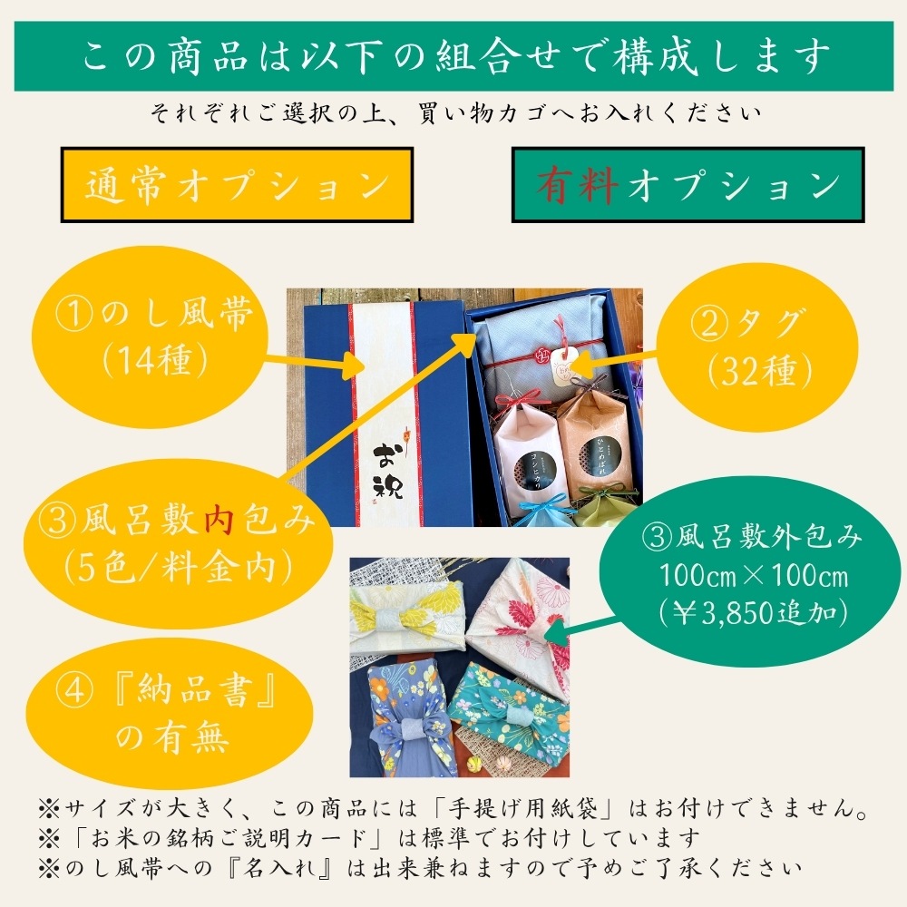 【3合米4個、2合米2個入】箱米(P型)　令和7年産新潟県魚沼産コシヒカリ2合2個令和7年産福島県産ひとめぼれ3合令和7年産北海道産ゆめぴりか3合令和7年産山形県産つや姫3合令和8年産山形県産はえぬき3合
