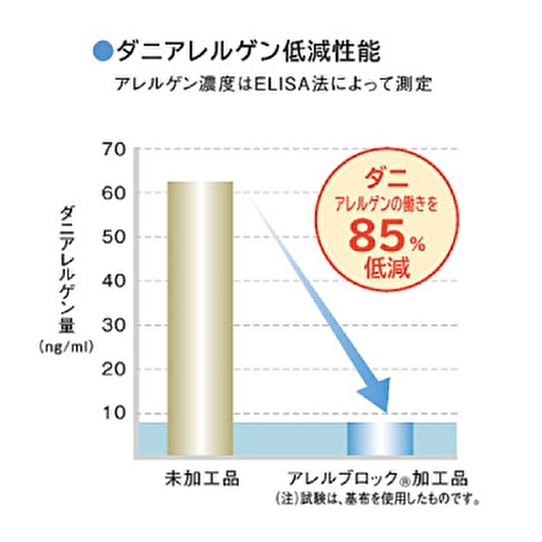 ֥åù򥯥꡼ǲŬʴĶˡɥ졼ץƥ