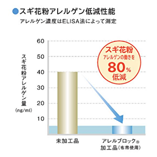 ֥åù򥯥꡼ǲŬʴĶˡɥ졼ץƥ