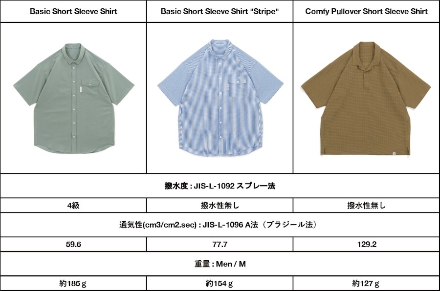 RIDGE MOUNTAIN GEAR New Poly Basic Short Sleeve Shirt / リッジ マウンテン ギア ポリ ベーシック ショートスリーブ シャツ