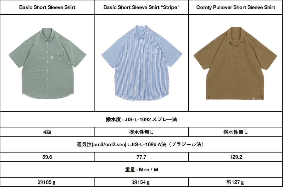 リッジ マウンテンギア Comfy Pullover Short 新品 RIDGE MOUNTAIN GEAR Comfy Pullover Short Sleeve Shirt