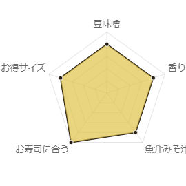 手造のあじ 赤だし 500g