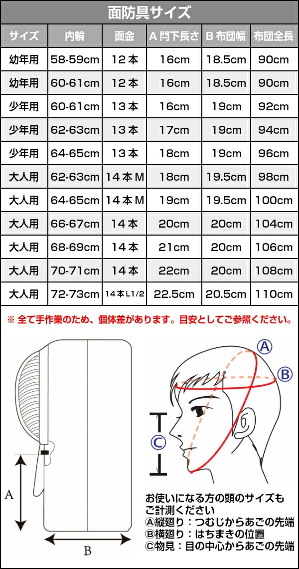 武藤 剣道防具 面単品 実戦防具 S5NM | 武道,剣道,防具,面単品 | 柔道 
