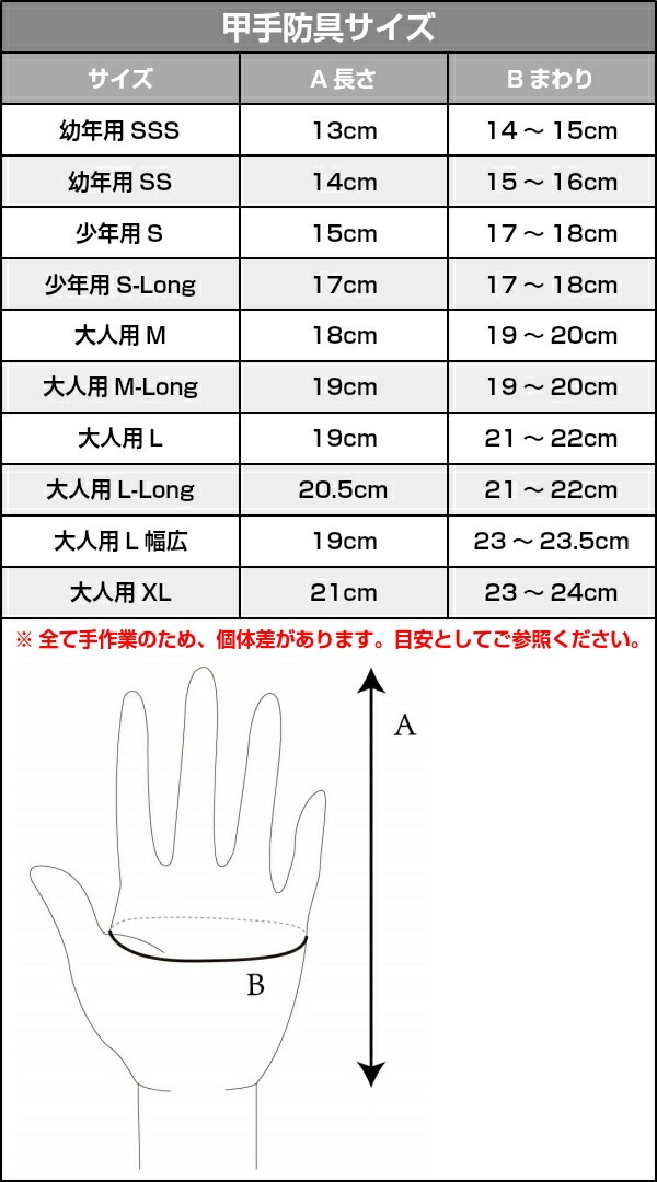 武藤 剣道防具セット 面・胴・甲手・垂セット 刃 YAIBA 5mm刺 紺人工