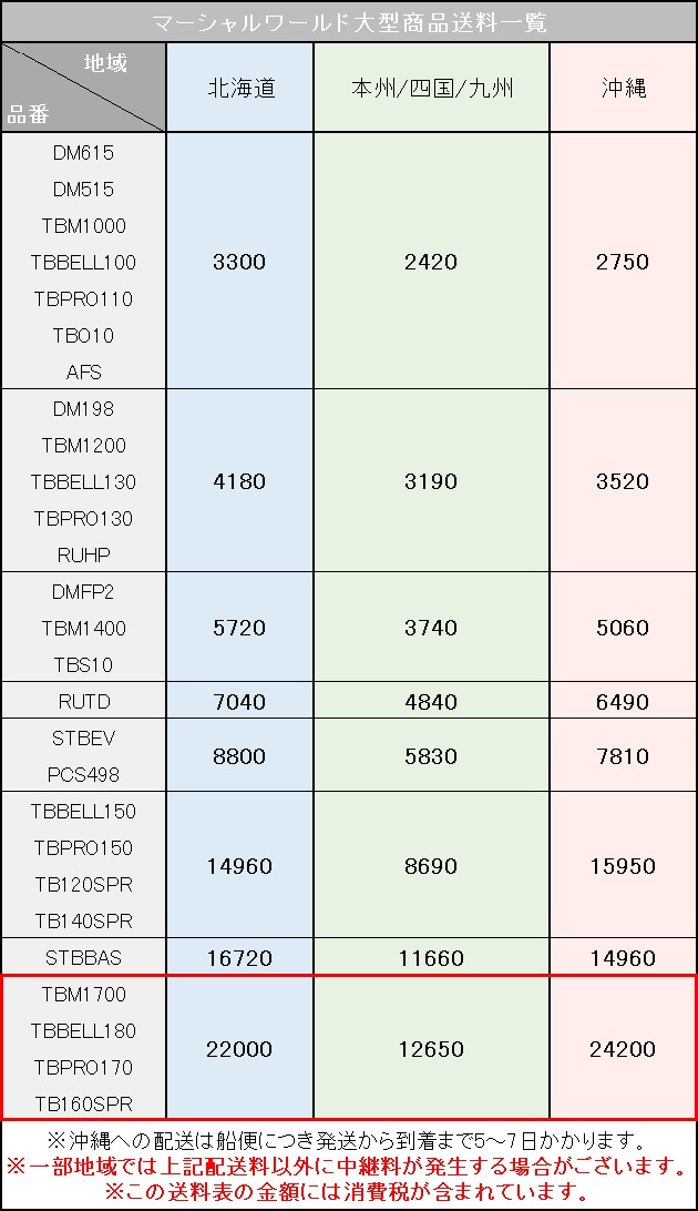 �ޡ��������ɡ����ܳץ���ɥХå���SBPRO170��170cm��ľ��40cm�� �إӡ��Хå� MARTIAL WORLD