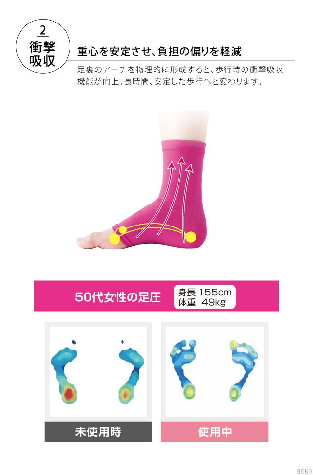 ­΢���󥷥��른�� �եåȥե���ե�����­΢���ݡ����� ­�󥵥ݡ����� �︫͵�Ҵƽ�