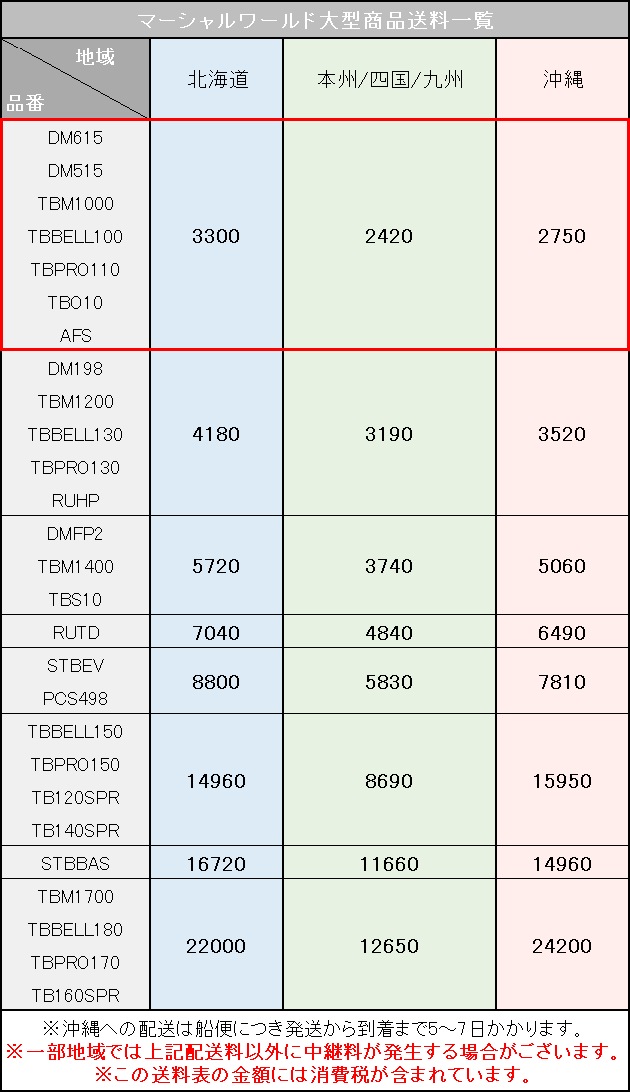 マーシャルワールド サンドバッグ 本革トレーニングバッグ SBPRO110
