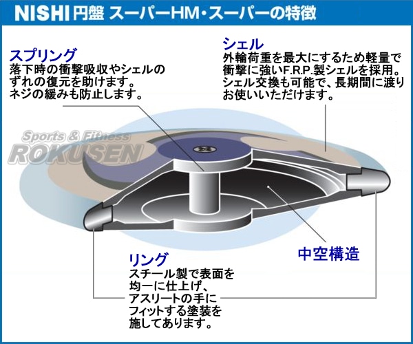 ニシ・スポーツNISHI円盤 スーパー ハイモーメント高校男子1.750kg 公式】NISHI ONLINE STORE |円盤 スーパー 高校男子・U20男子用