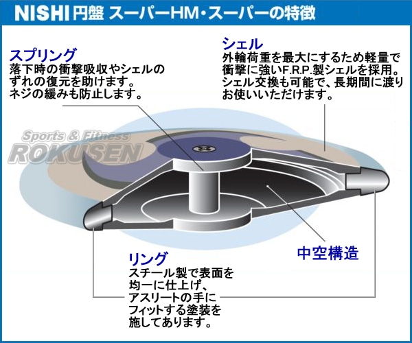 NISHI˥ݡġꤲסѡHM⹻˻ѡ˥ʡ1.75kgF334ѡϥ⡼ ڳ