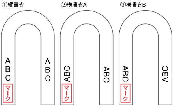 ��ƻ�ӡ������ӡ��絤ƻ�ӥ͡���ɽ���1ʸ�����̾�ù��ʢ�΢ȴ������ˡ��ݥ����å���/��ī��/�����/�����å���/��ʸ������ƻ�ᡡ����� �絤ƻ��