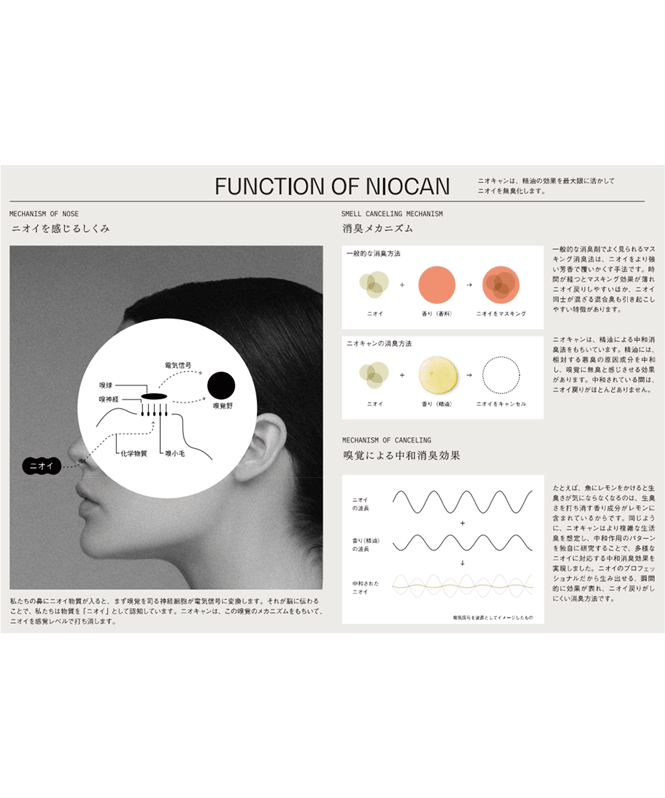 NIOCAN SMELL CANCELING SPRAY（500ml）