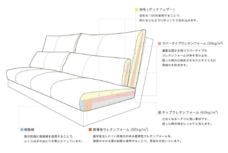 AutoV 展示品■ヒラシマ■66.5万■リベリア プラス■ウォールナット ソファ Hirashima ヒラシマ LIBERIA PLUS リベリアプラス Living Sofa