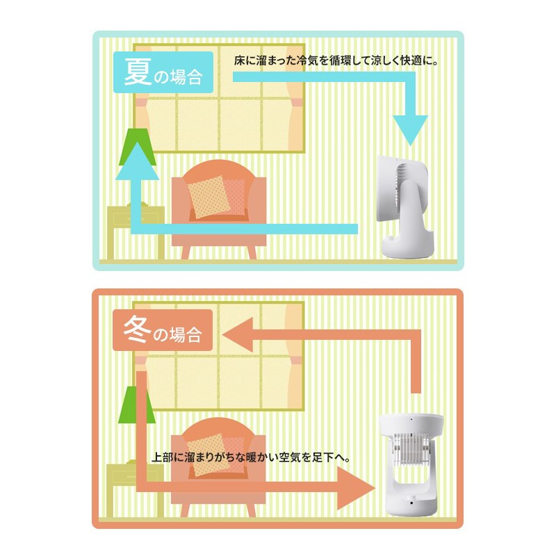 ±0 プラスマイナスゼロ DCサーキュレーターB320