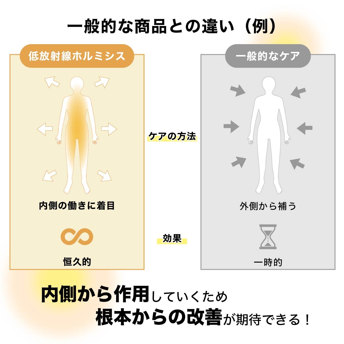 【レンタルOK】リウマチ　腱鞘炎用　手袋　北投石　ラジウム鉱石　低放射線ホルミシス　ホルミシス効果　ガン治療補助　痛み緩和　日本製