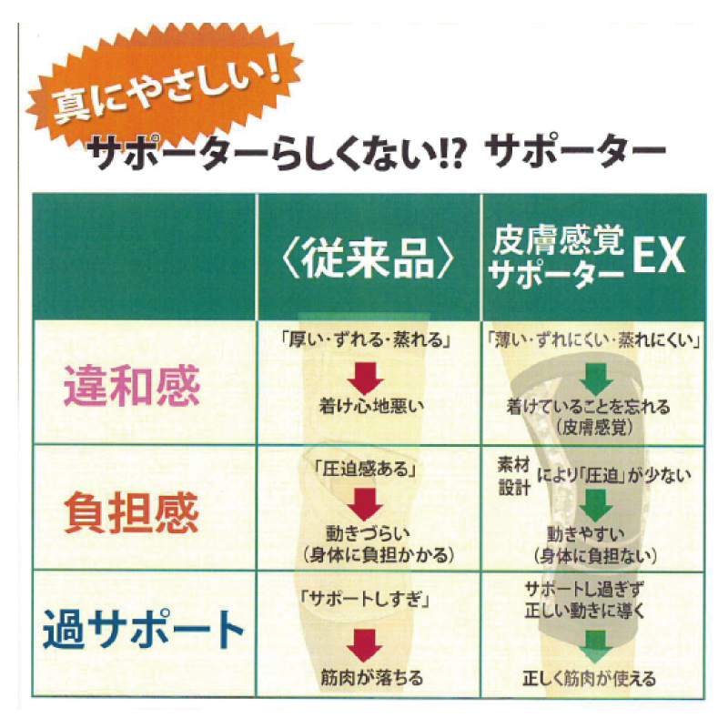 水陸両用『保温』サポーター ひざ用 男女兼用 左右兼用 1枚入り(SP01)