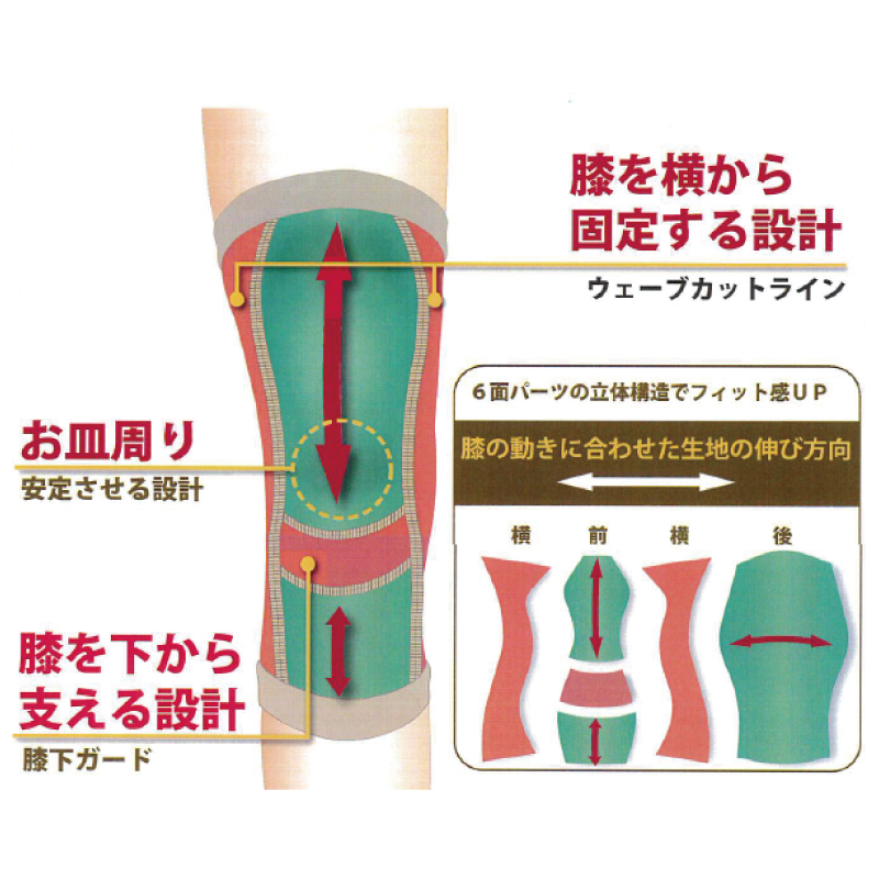水陸両用『保温』サポーター ひざ用 男女兼用 左右兼用 1枚入り(SP01)