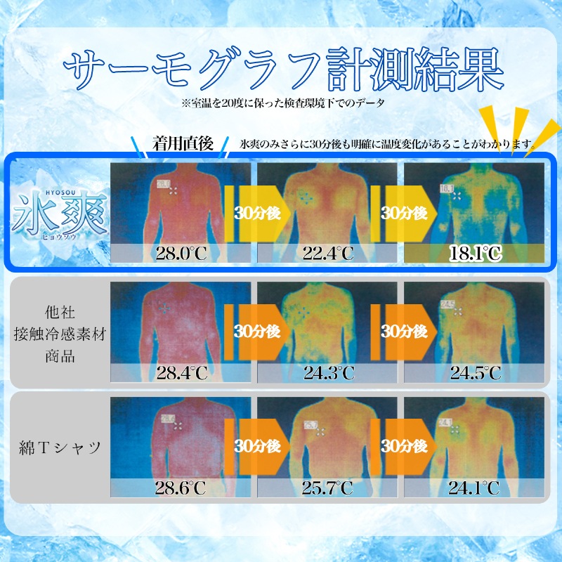 氷爽 レディース ハイネック長袖インナー 冷却 熱中症対策 アウトドア 吸汗速乾 スポーツ 消臭 接触冷感 ストレッチ素材 アウトドア 現場 工事 土木 野球 警備 リュウナ CL20-SSナガソデケイビ