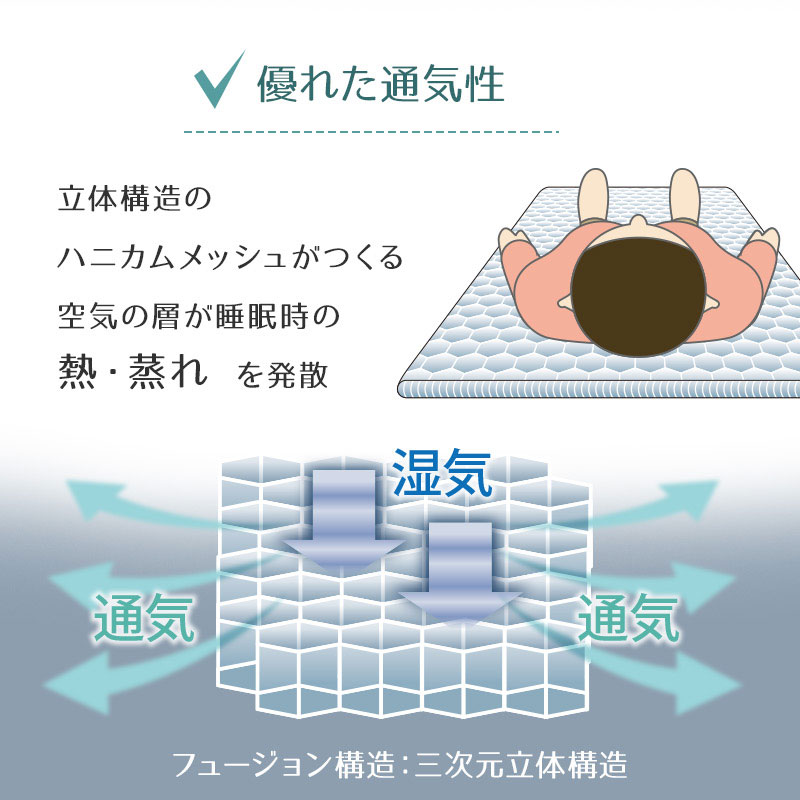 敷パッド 3Dメッシュ 旭化成フュージョン シングル 体圧分散 弾力性