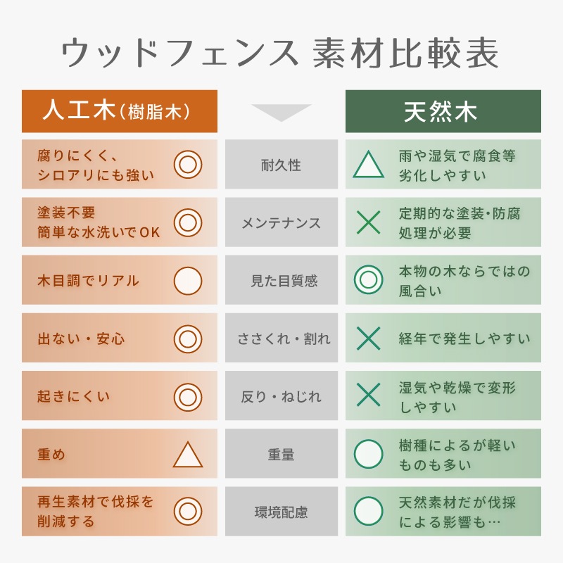 ウッドフェンス 90cm　ロータイプ、ハイタイプ