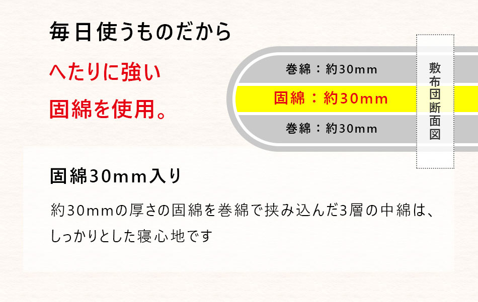 【敷布団】(固綿入り)　セミダブルロング