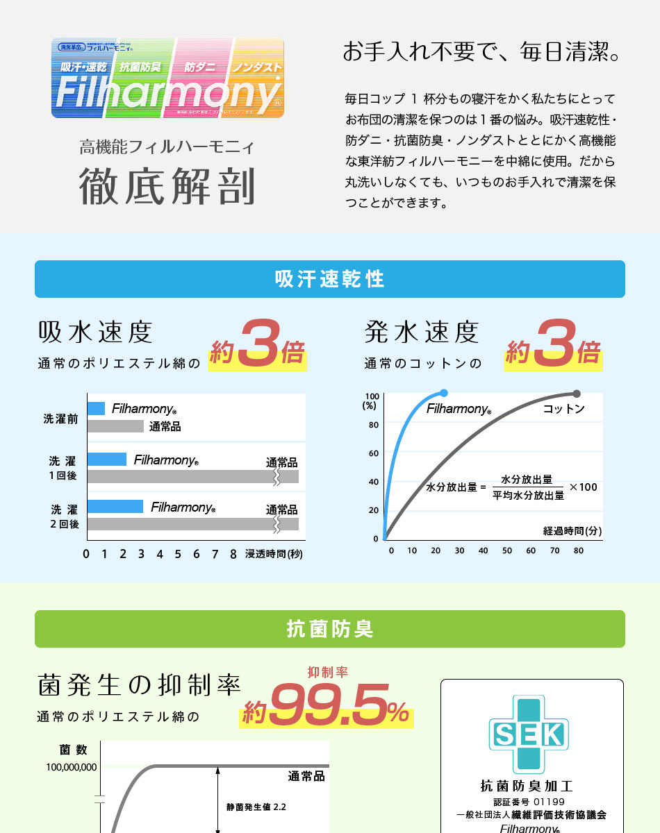 日本製防ダニ掛布団【シングルロング】
