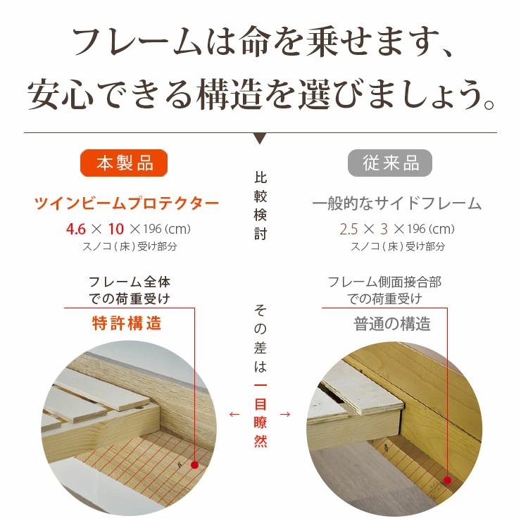 ロフトベッド ベース シングル ロータイプ