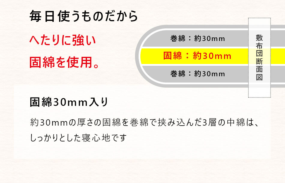 日本製 【敷布団】(固綿入り) ダブルロング