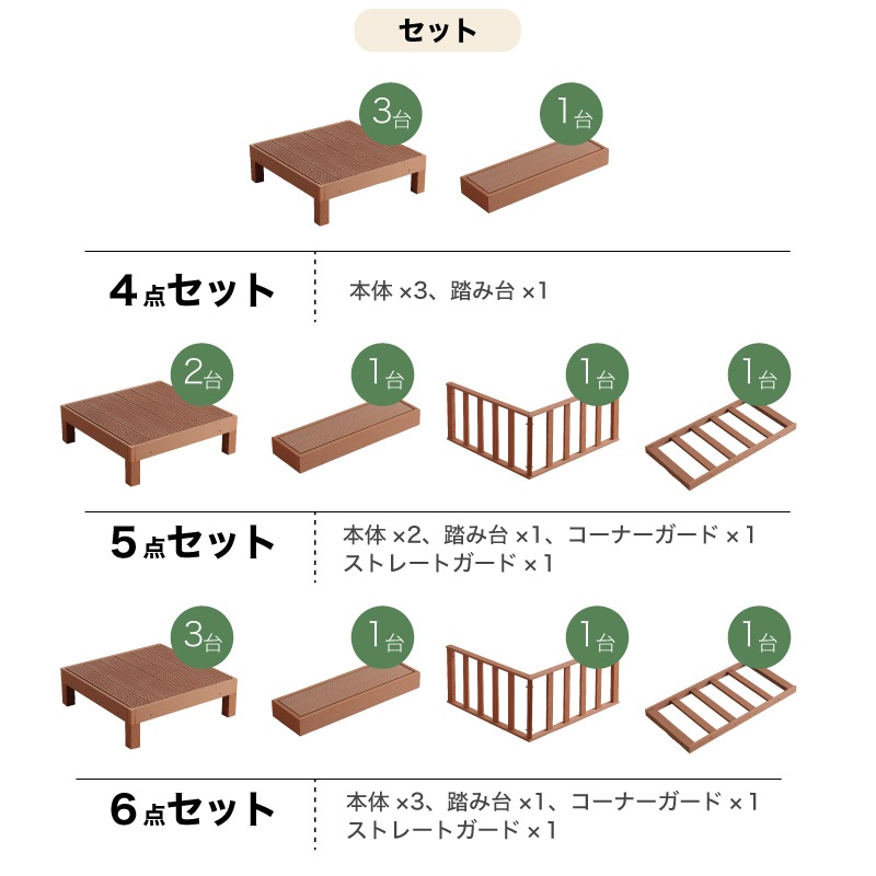 耐候性のある人工木製 ウッドデッキ