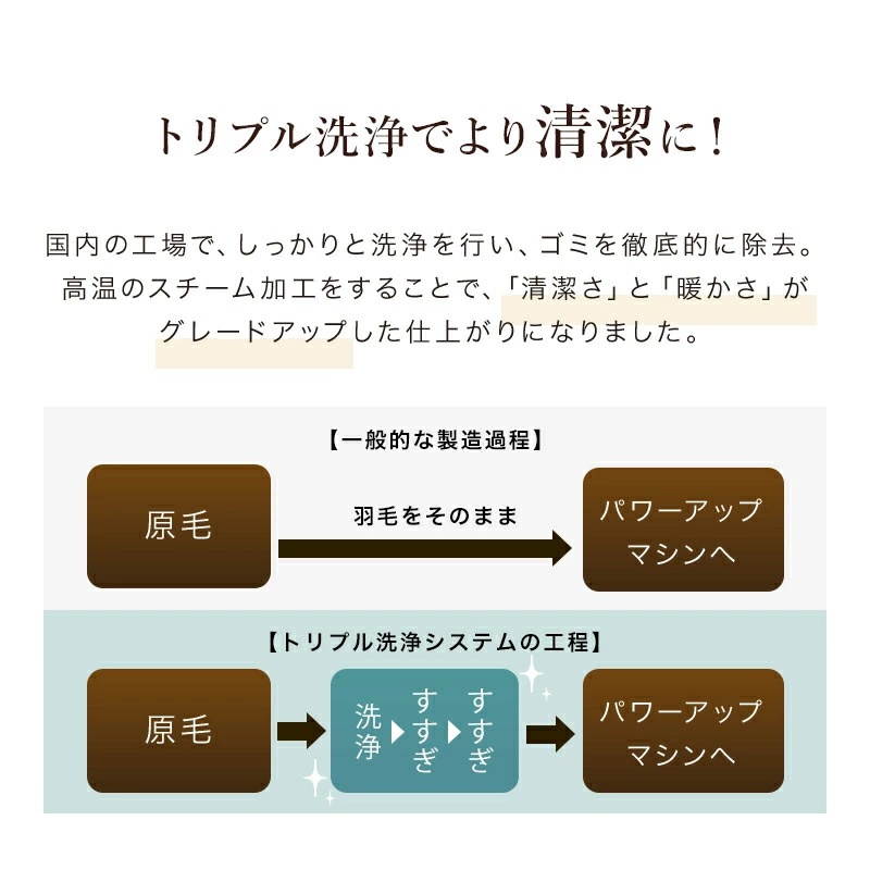 ダウンケット シングル 羽毛肌掛け布団 日本製 ホワイトダックダウン 50％ 夏用 夏布団