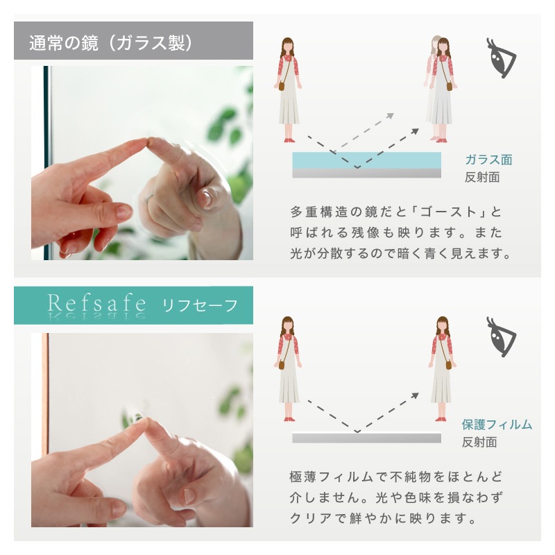 超軽量 割れないミラー Refsafe 壁掛けミラー 立て掛けミラー 姿見 全身鏡