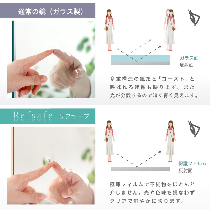 超軽量 割れないミラー Refsafe 正規品 壁掛けミラー 立て掛けミラー 姿見 全身鏡 フィルムミラー