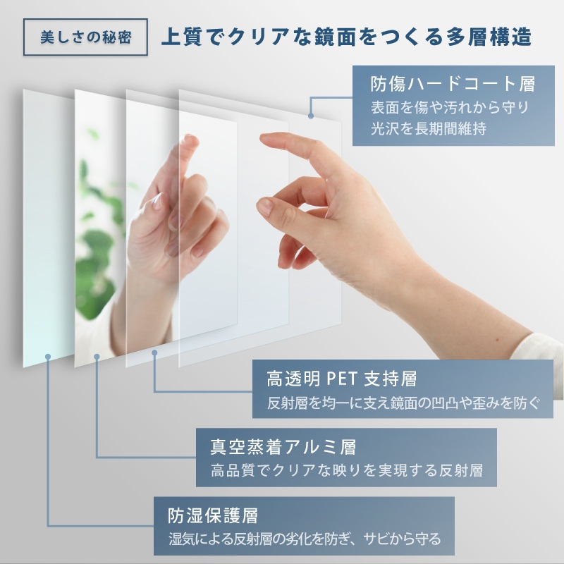 超軽量 割れないミラー Refsafe 壁掛けミラー 立て掛けミラー 姿見 全身鏡
