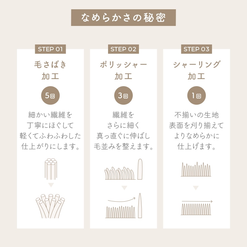 毛布 シングル ふわふわ 超なめらかタッチ 丸洗い 洗濯 抗菌 防臭 防ダニ 低ホルムアルデヒド 高密度繊維 保温 あったかい 電気代 節約 ヘムレス仕様 かわいい おしゃれ グレージュ うもれる贅沢 とろメロリッチ毛布