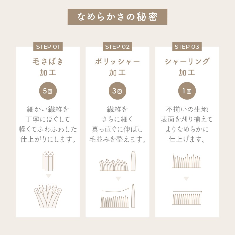 毛布 ダブル ふわふわ 超なめらかタッチ 丸洗い 洗濯 抗菌 防臭 防ダニ 低ホルムアルデヒド 高密度繊維 保温 あったかい 電気代 節約 ヘムレス仕様 かわいい おしゃれ グレージュ うもれる贅沢 とろメロリッチ毛布