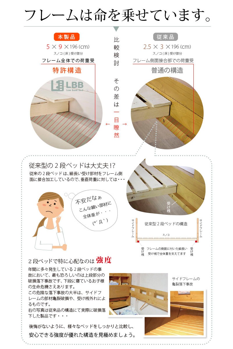 2段ベッド LBB