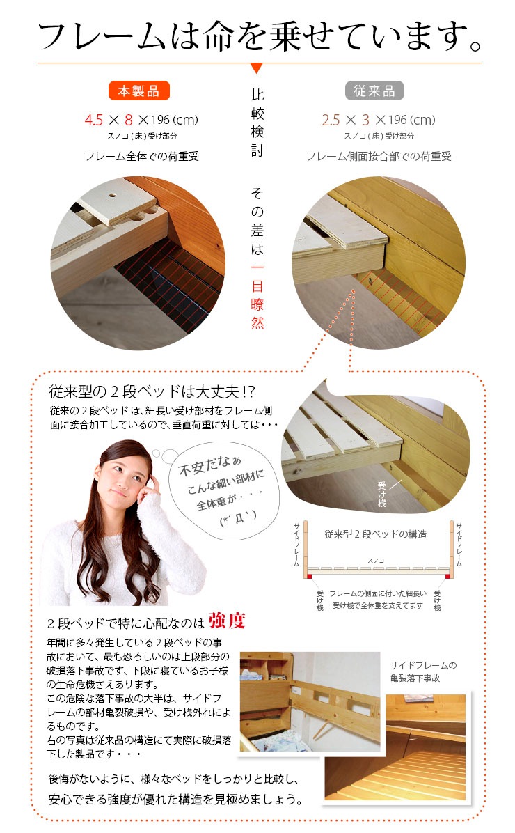46789円 【SALE/89%OFF】 2段ベッド 1 000円OFFクーポン 宮棚付き バレンシアIIノーマル 耐荷重900kg送料無料 Hybridハイブリッド特許構造エコ塗装耐震二段ベット業務用 46789円 【SALE/89%OFF】 2段ベッド 1 000円OFFクーポン 宮棚付き バレンシアIIノーマル 耐荷重900kg送料無料 Hybridハイブリッド特許構造エコ塗装耐震二段ベット業務用