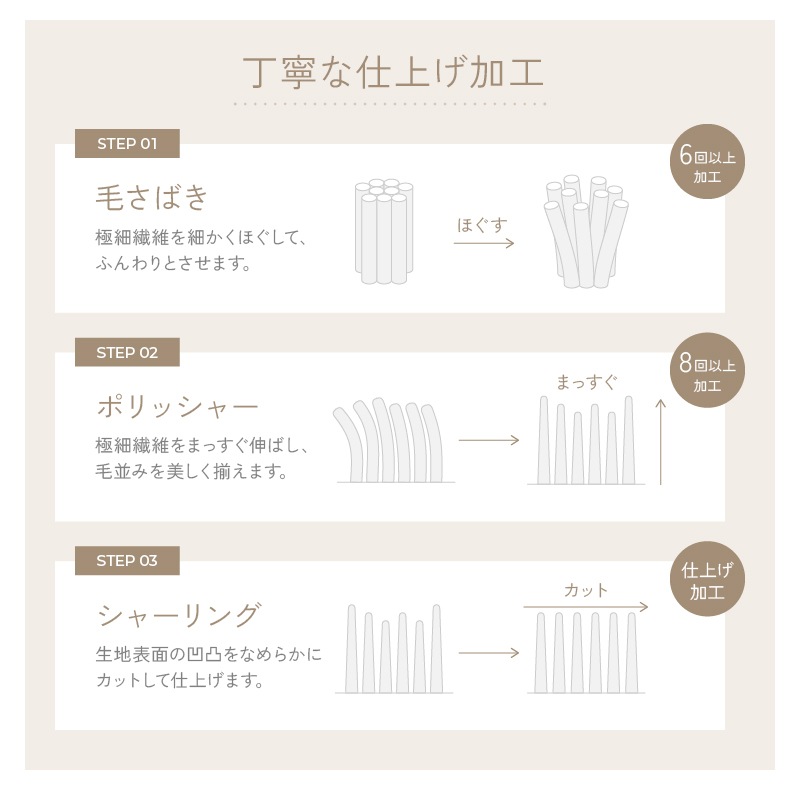 毛布 ダブル ふわふわ 超なめらかタッチ 丸洗い 洗濯 抗菌 防臭 防ダニ 保温 あったかい かわいい おしゃれ グレージュ うもれる幸せ とろメロ毛布
