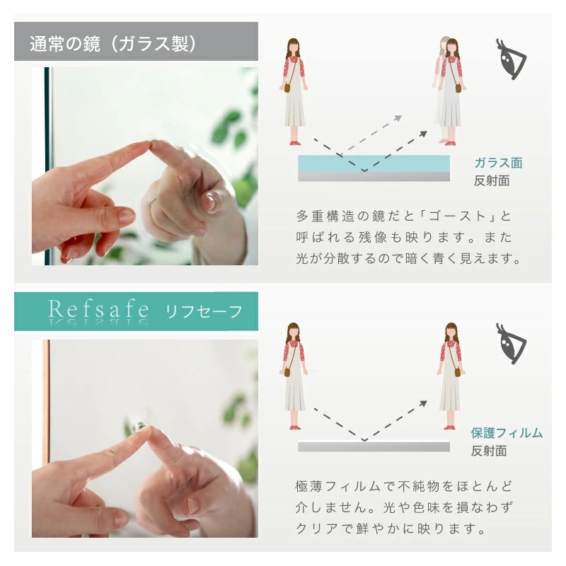 Refsafe 割れない鏡 超軽量 強力 マグネット付き ミラー マグネットミラー