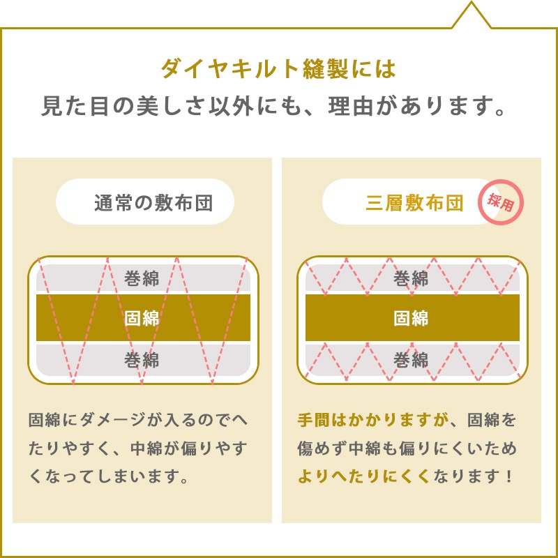 極厚抗菌防ダニ三層敷布団