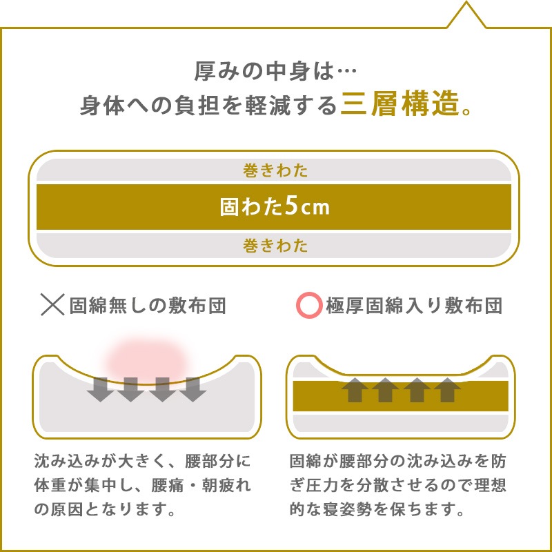 極厚抗菌防ダニ三層敷布団