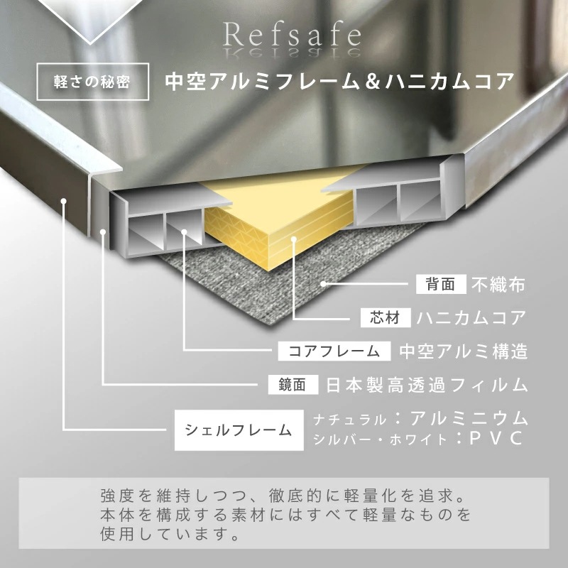 超軽量 割れないミラー Refsafe スタンド