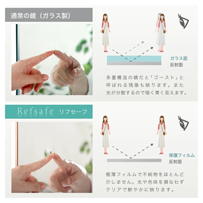 超軽量 割れないミラー Refsafe スタンド