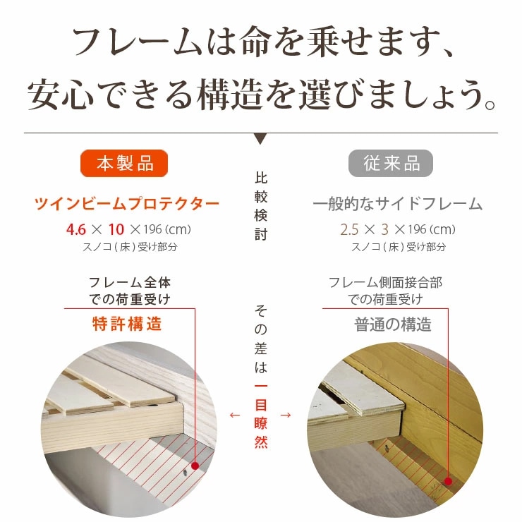 ロフトベッド ハニー＋90wardrobe＋薄型COZY1枚 | ベッド,ロフトベッド