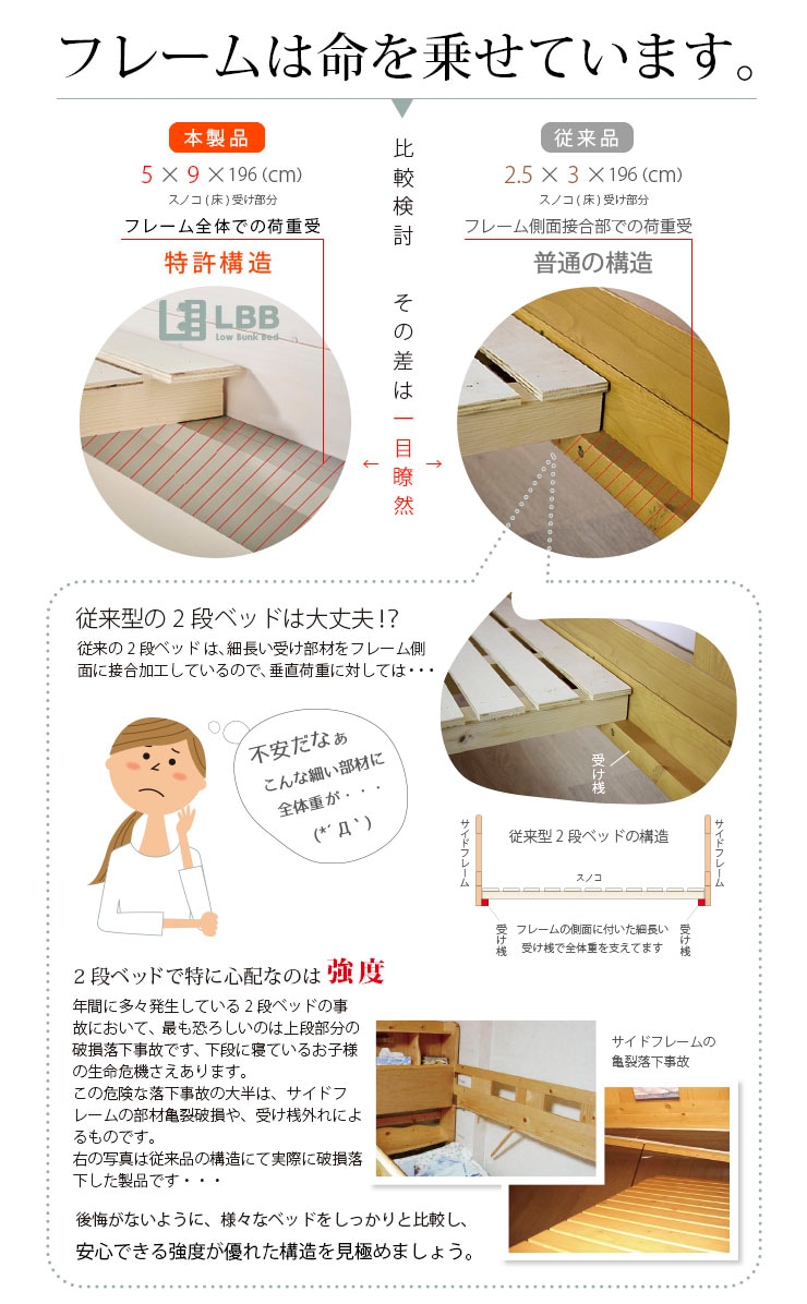 2段ベッド LBB+薄型COZY 2枚