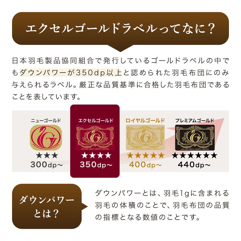 羽毛布団 ホワイトダウン 90%エクセルゴールド移動防止立体キルト25マス DL