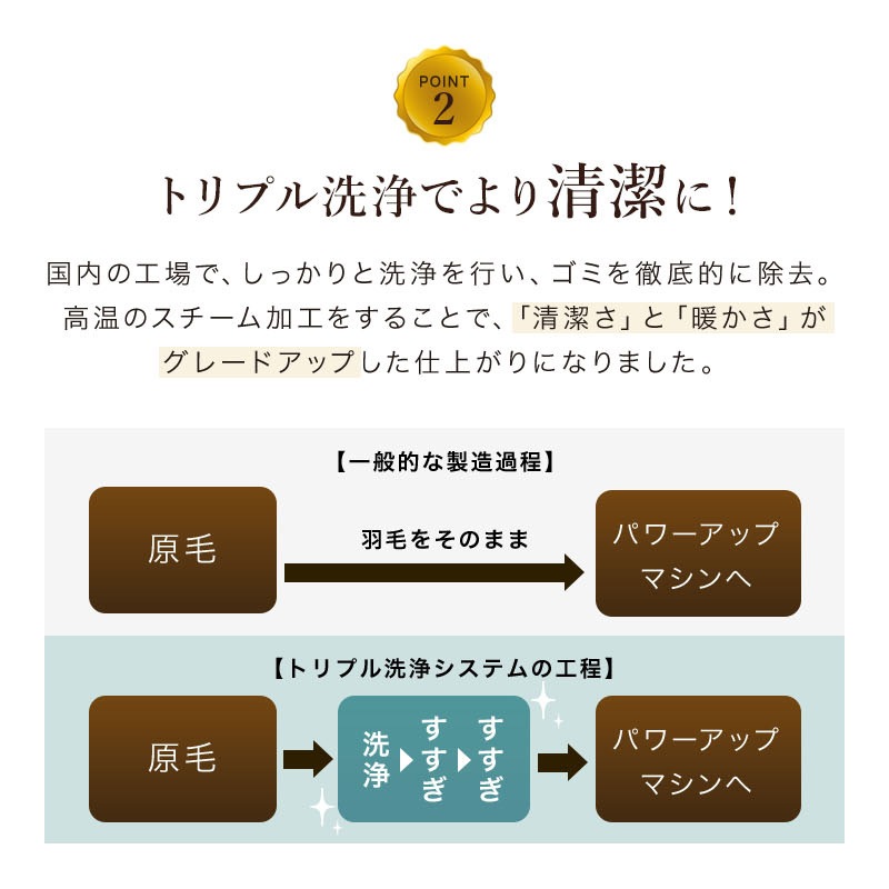 羽毛布団 ホワイトダウン 90%エクセルゴールド移動防止立体キルト25マス DL
