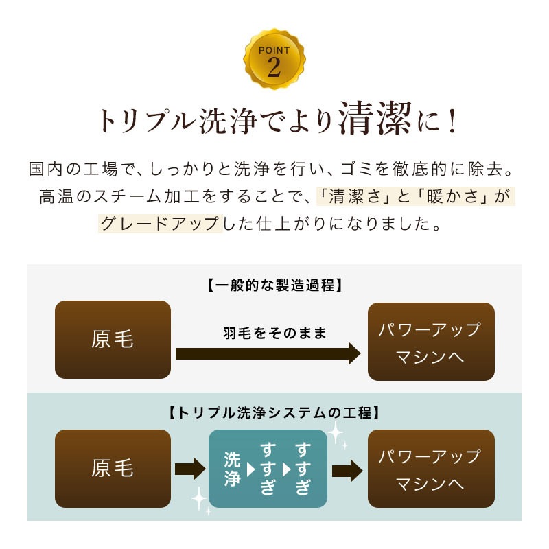 羽毛布団 日本製 移動防止立体キルト ダブル ロング ホワイトダックダウン 90％ 350dp以上 エクセルゴールドラベル 25マスキルト 掛け布団 国産 羽毛 布団 羽毛ふとん 国内洗浄 8ヶ所ループ ピーチスキン