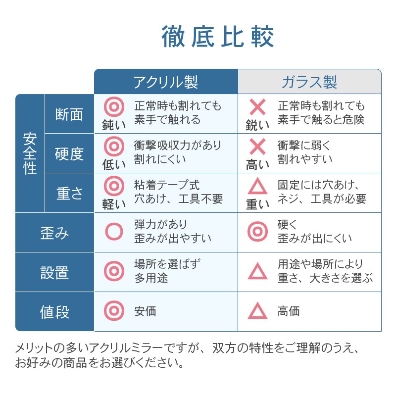 割れないミラー 貼るミラー 角型 4枚セット